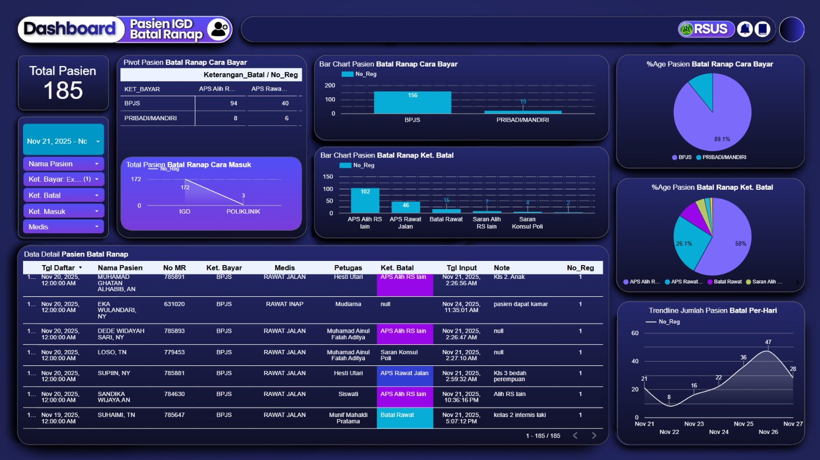 Information System IGD